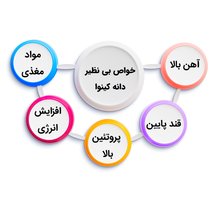 راز لایف استایل ورزشکاران راز لایف استایل ورزشکاران