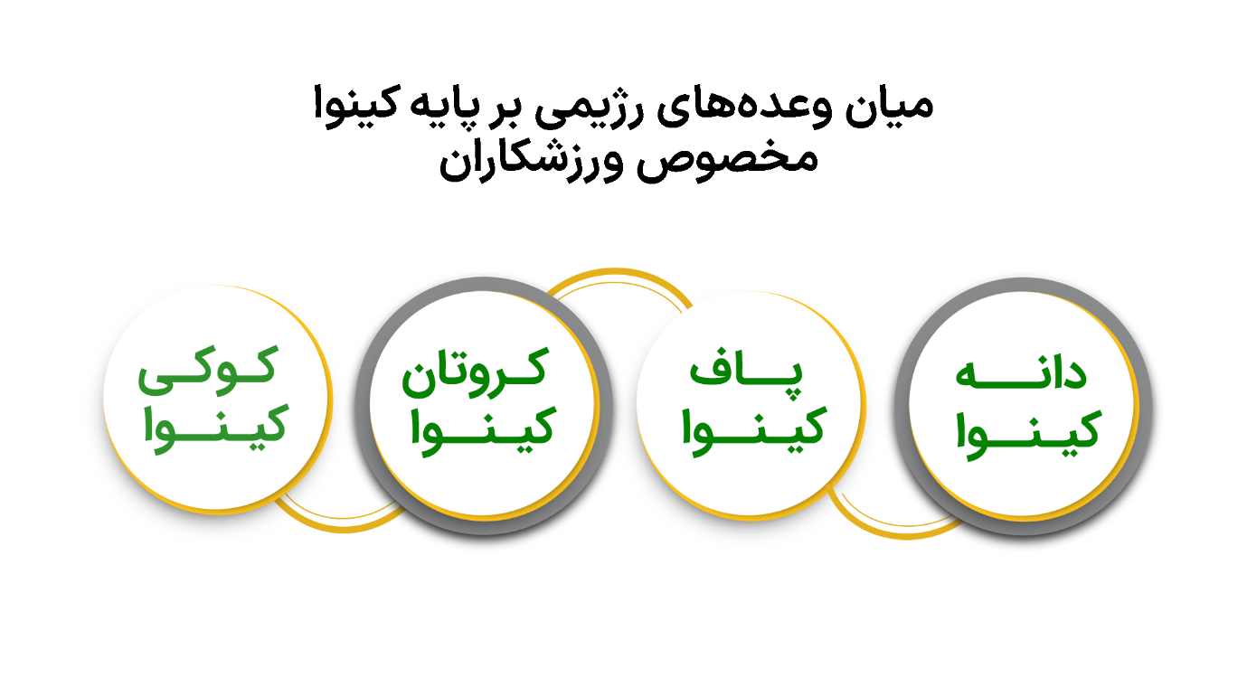 راز لایف استایل ورزشکاران راز لایف استایل ورزشکاران