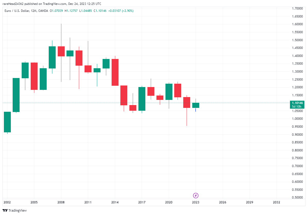 یک پیش‌بینی عجیب از قیمت دلار در سال آینده/ سقوط ارزش دلار در راه است