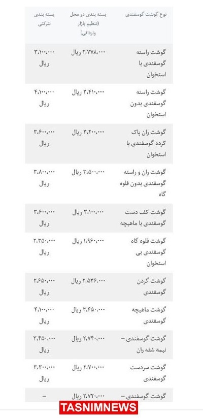 عکس| گوشت قرمز ۳۰۰ هزار تومانی را کجا می‌فروشند؟