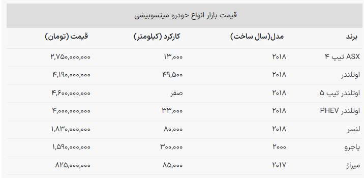 رقیب ژاپنی پژو ایرانی/ این خودرو ۵ میلیون تومان از پژو ۲۰۷ ارزانتر است + جدول رقیب ژاپنی پژو ایرانی/ این خودرو ۵ میلیون تومان از پژو ۲۰۷ ارزانتر است + جدول