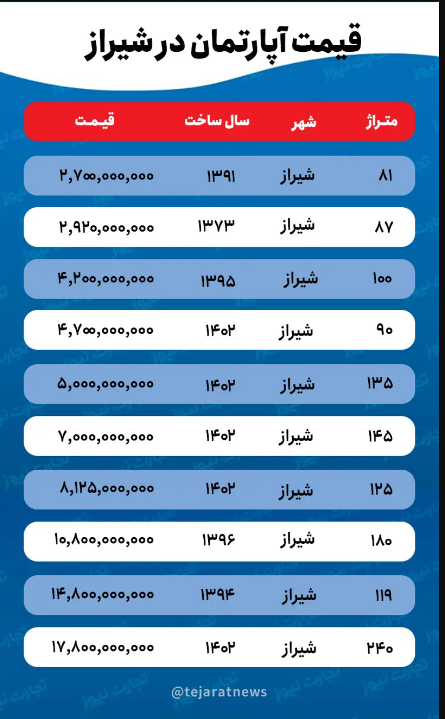برای خرید خانه در شیراز چقدر باید هزینه کرد؟
