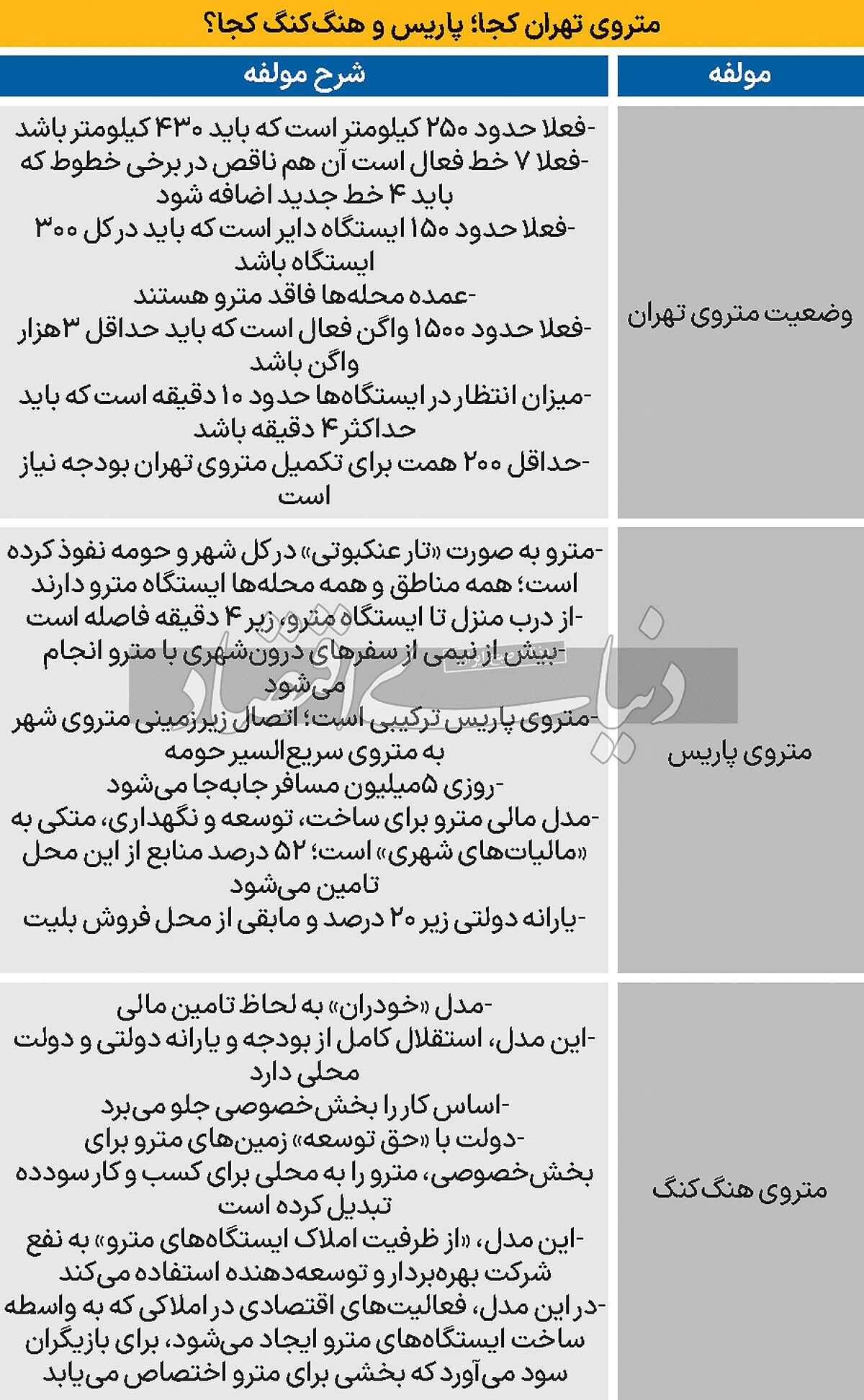 فاصله تهران تا متروی پاریس فاصله تهران تا متروی پاریس