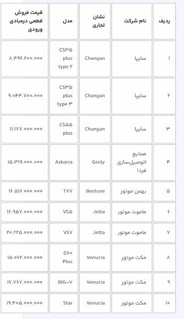 ثبت‌نام خودرو‌های وارداتی برای متقاضیان جدید از ١٦ بهمن