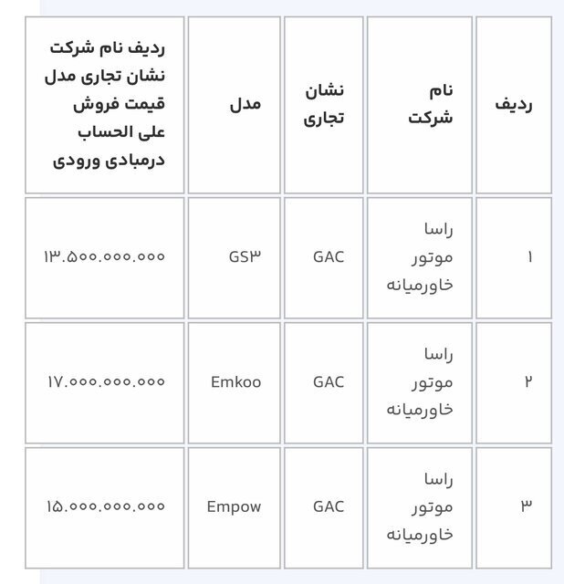 ثبت‌نام خودرو‌های وارداتی برای متقاضیان جدید از ١٦ بهمن