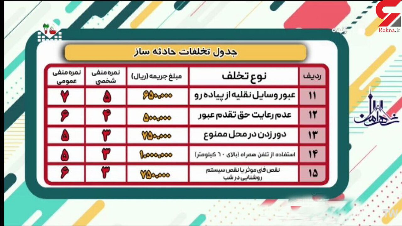 جرایم جدید رانندگی اعلام شد/ جدول