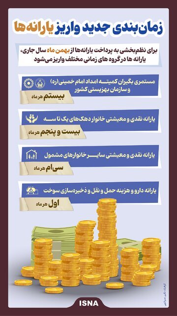 اینفوگرافیک/ زمان‌بندی جدید واریز یارانه‌ها