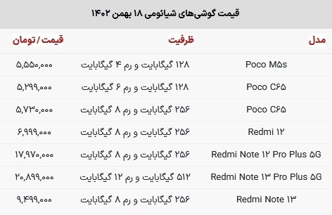 قیمت گوشی شیائومی در بازار امروز ۱۸ بهمن ۱۴۰۲ قیمت گوشی شیائومی در بازار امروز ۱۸ بهمن ۱۴۰۲