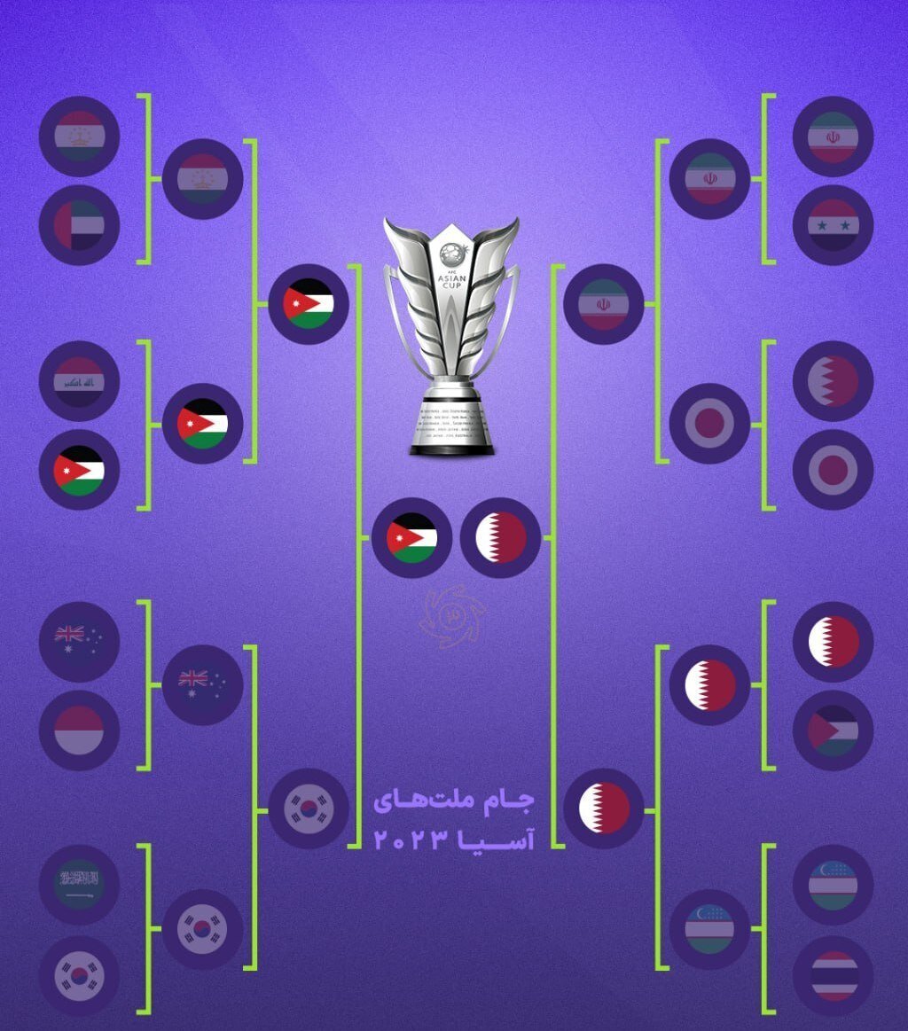 عکس| همانی که میخواستند شد؛ فینال تمام عربی! عکس| همانی که میخواستند شد؛ فینال تمام عربی!