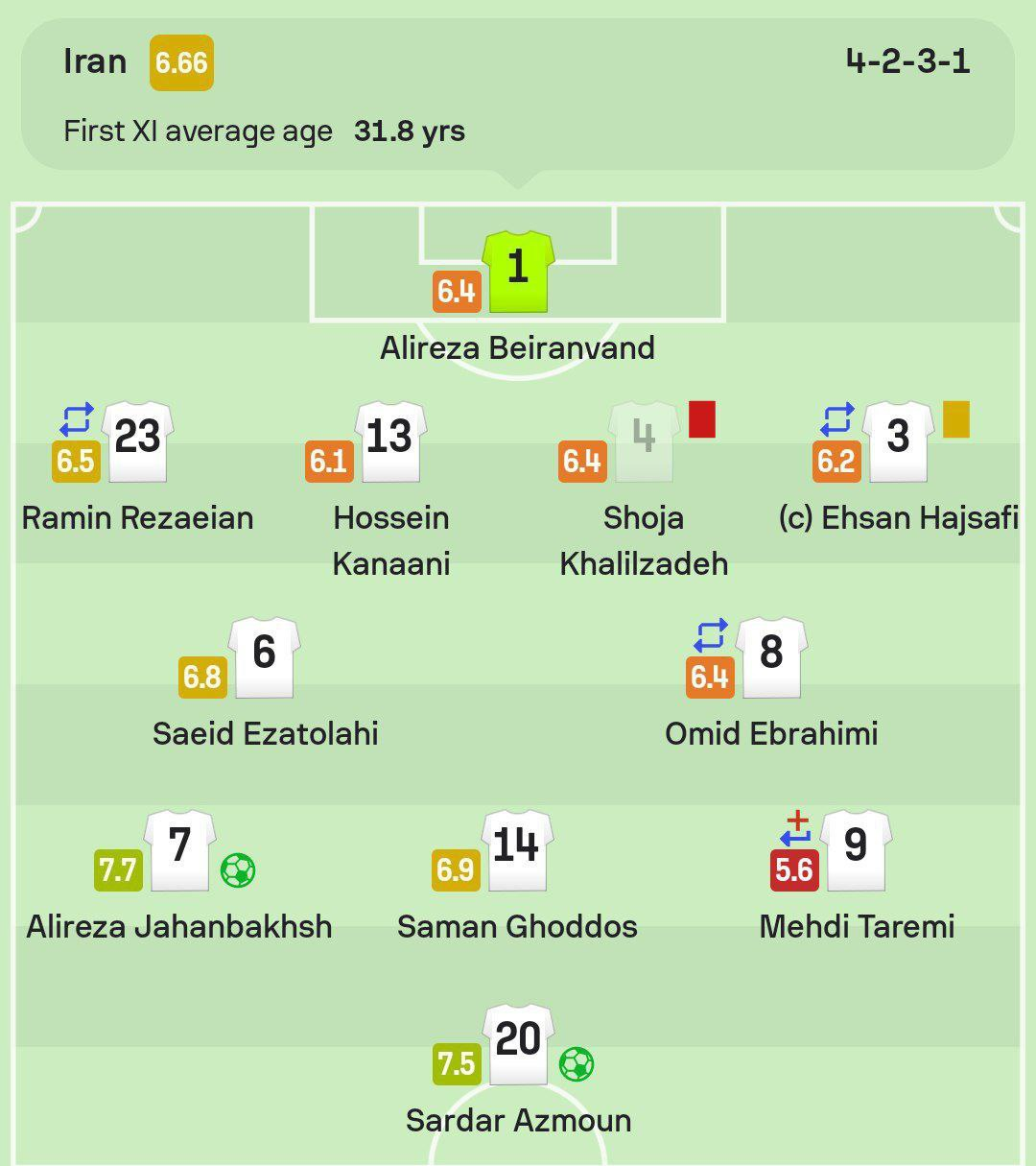 شب تلخ طارمی تکمیل شد + عکس شب تلخ طارمی تکمیل شد + عکس