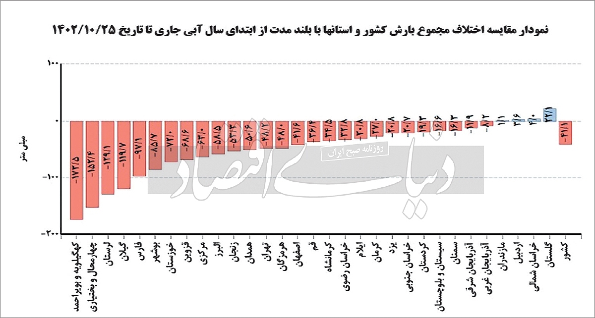 متهم زمستان کمبارش؛ پای آلودگی هوا در میان است؟ متهم زمستان کمبارش؛ پای آلودگی هوا در میان است؟