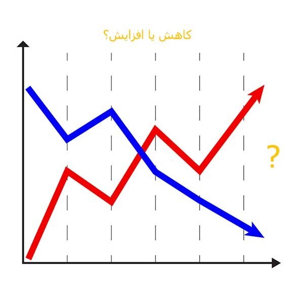 نوسان بازار فولاد چه اثری بر قیمت محصولات ثانویه مثل تسمه و خاموت گذاشته است؟ نوسان بازار فولاد چه اثری بر قیمت محصولات ثانویه مثل تسمه و خاموت گذاشته است؟