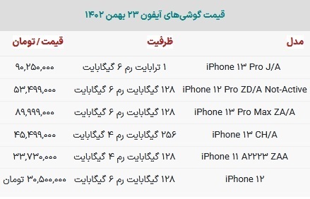 قیمت گوشی آیفون امروز ۲۳ بهمن ۱۴۰۲