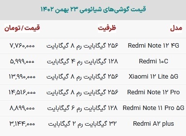 قیمت گوشی شیائومی امروز ۲۳ بهمن ۱۴۰۲ قیمت گوشی شیائومی امروز ۲۳ بهمن ۱۴۰۲
