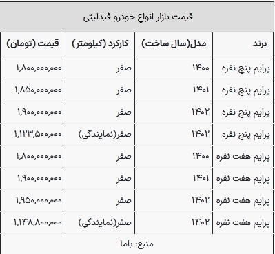 قیمت فیدلیتی در بازار امروز ۲۵ بهمن ۱۴۰۲ قیمت فیدلیتی در بازار امروز ۲۵ بهمن ۱۴۰۲