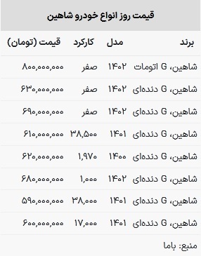 قیمت شاهین در بازار امروز ۲۵ بهمن ۱۴۰۲