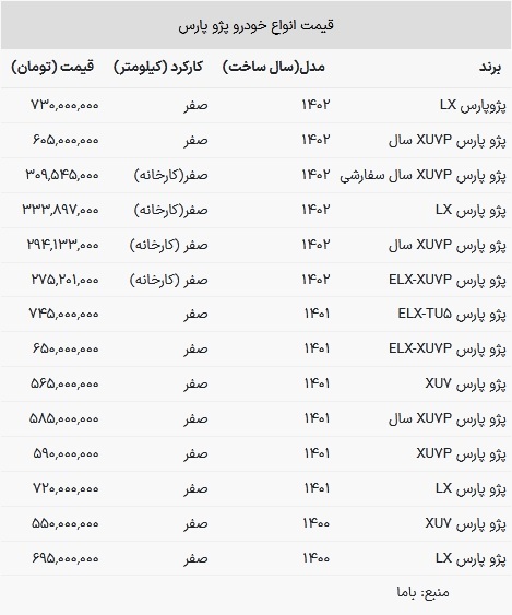 قیمت پژو پارس امروز ۲۵ بهمن ۱۴۰۲ قیمت پژو پارس امروز ۲۵ بهمن ۱۴۰۲