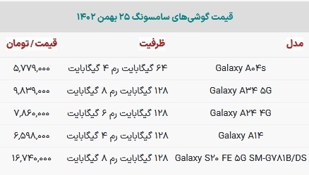 قیمت گوشی سامسونگ در بازار امروز ۲۵ بهمن ۱۴۰۲