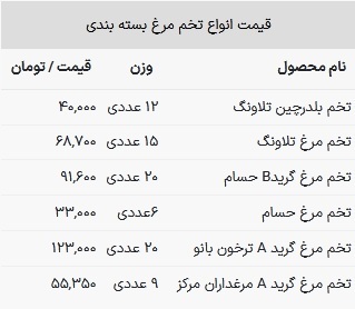 قیمت تخم مرغ امروز ۲۵ بهمن ۱۴۰۲ قیمت تخم مرغ امروز ۲۵ بهمن ۱۴۰۲