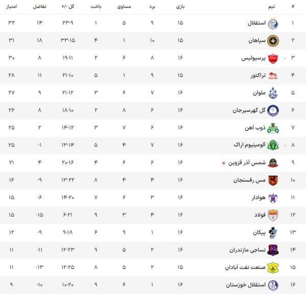 عکس| جدول لیگ برتر پس از باخت پرسپولیس