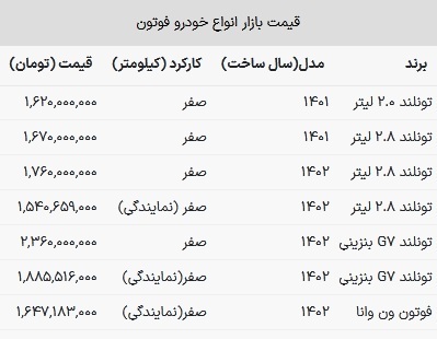 قیمت فوتون در بازار امروز ۲۸ بهمن ۱۴۰۲ قیمت فوتون در بازار امروز ۲۸ بهمن ۱۴۰۲