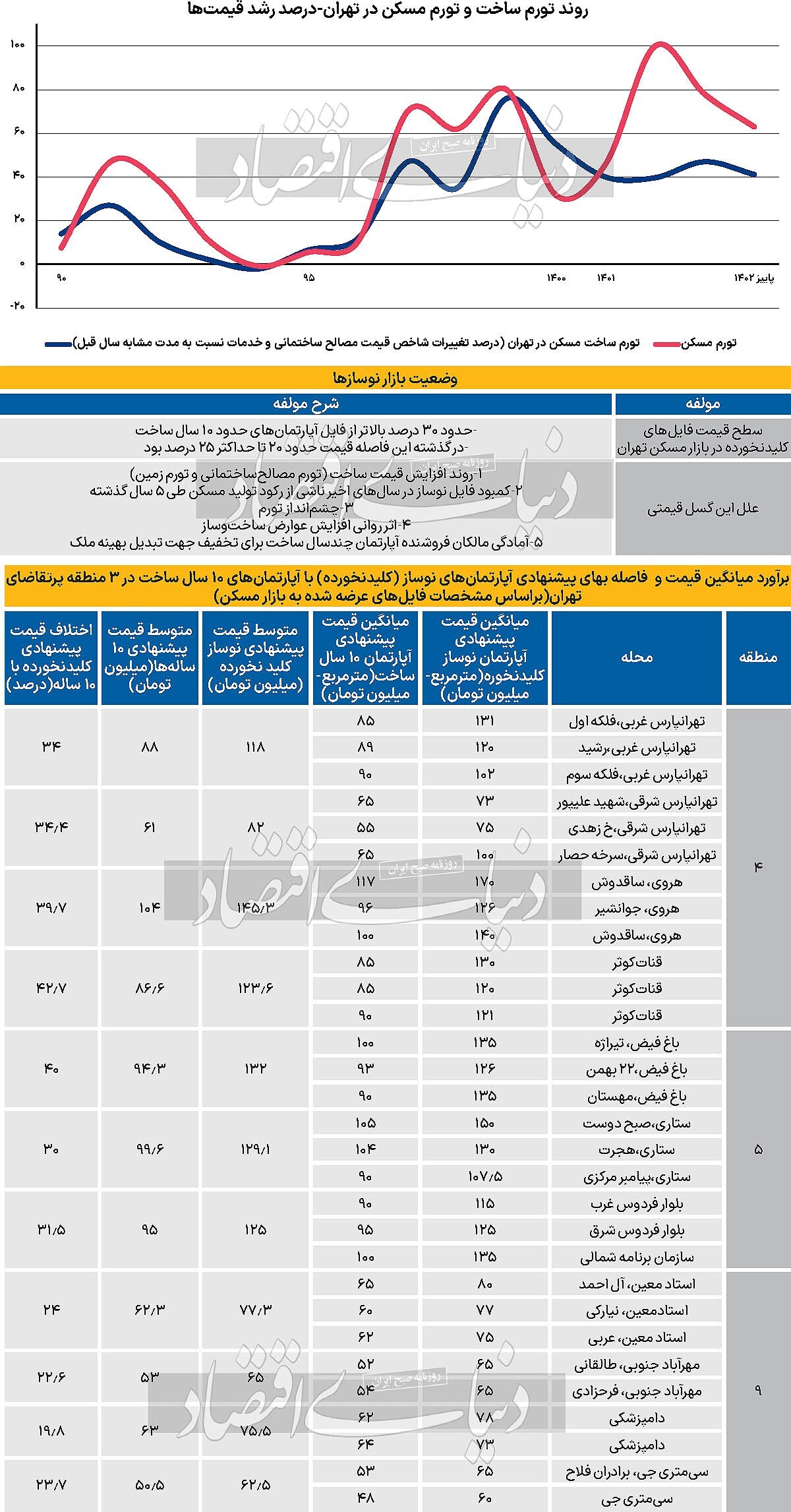 گسل قیمت در کلیدنخوردهها گسل قیمت در کلیدنخوردهها