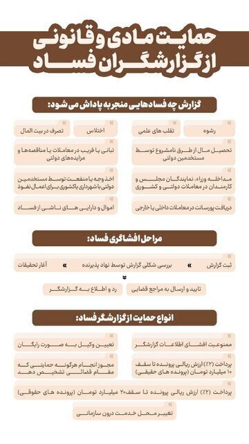 واکنش توییتری قالیباف به «افشاگری مستند درباره فساد» واکنش توییتری قالیباف به «افشاگری مستند درباره فساد»