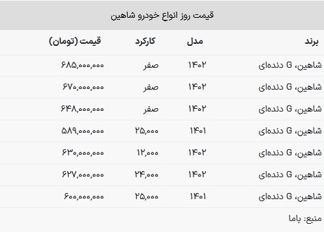 قیمت شاهین دنده‌ای امروز ۳ بهمن ۱۴۰۲