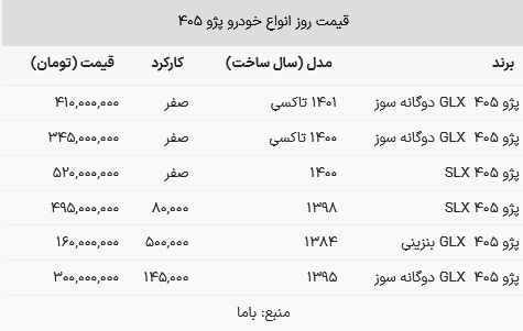 قیمت پژو ۴۰۵ مدل ۱۴۰۰ چقدر است؟ قیمت پژو ۴۰۵ مدل ۱۴۰۰ چقدر است؟