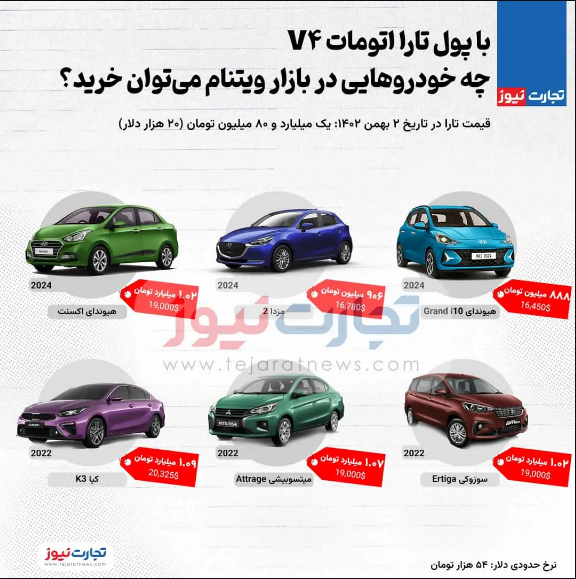 با پول تارا چه خودرو‌هایی در ویتنام می‌توان خرید؟ / تارا اتومات گران‌تر از هیوندای اکسنت ۲۰۲۴!