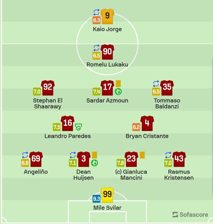 سردار آزمون در بین ۳ بازیکن برتر «رم» قرار گرفت + عکس سردار آزمون در بین ۳ بازیکن برتر «رم» قرار گرفت + عکس