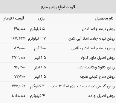 آخرین قیمت روغن خوراکی در بازار