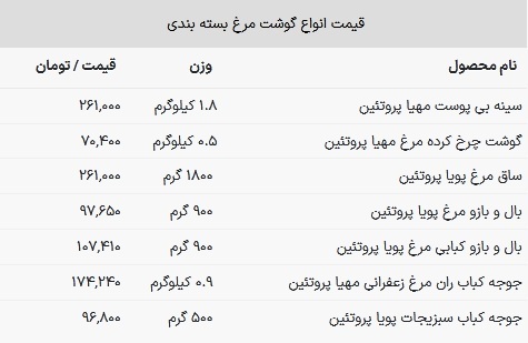قیمت مرغ در بازار چقدر است؟