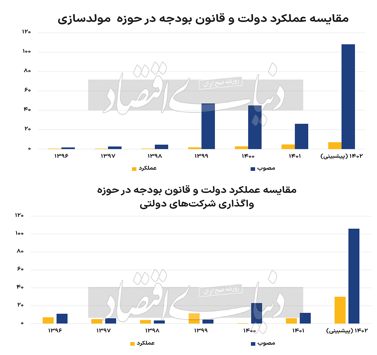 مولدسازی با ساز ناکوک مولدسازی با ساز ناکوک