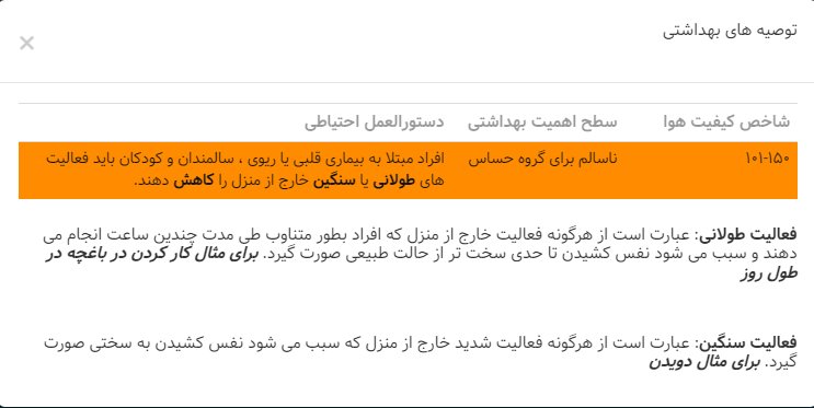 عکس| هوای تهران در روز بارانی هم پاک نشد