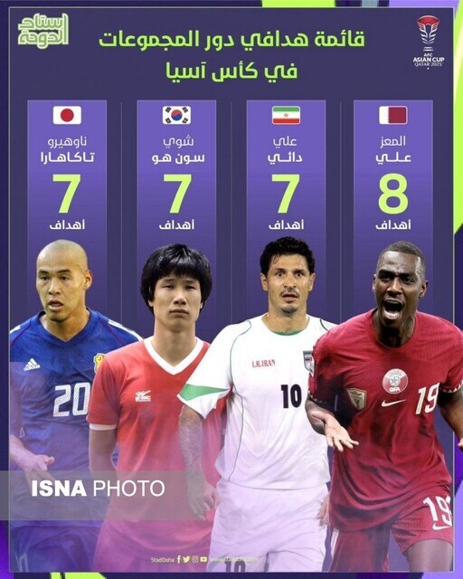 ستاره تیم ملی قطر رکورد علی دایی را شکست ستاره تیم ملی قطر رکورد علی دایی را شکست