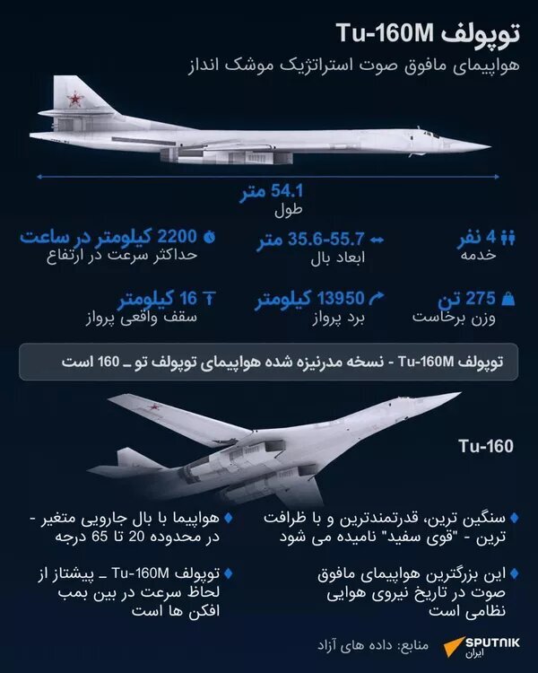 عکس| «قوی سپید»، بمب افکن اتمی مافوق صوت روسیه عکس| «قوی سپید»، بمب افکن اتمی مافوق صوت روسیه