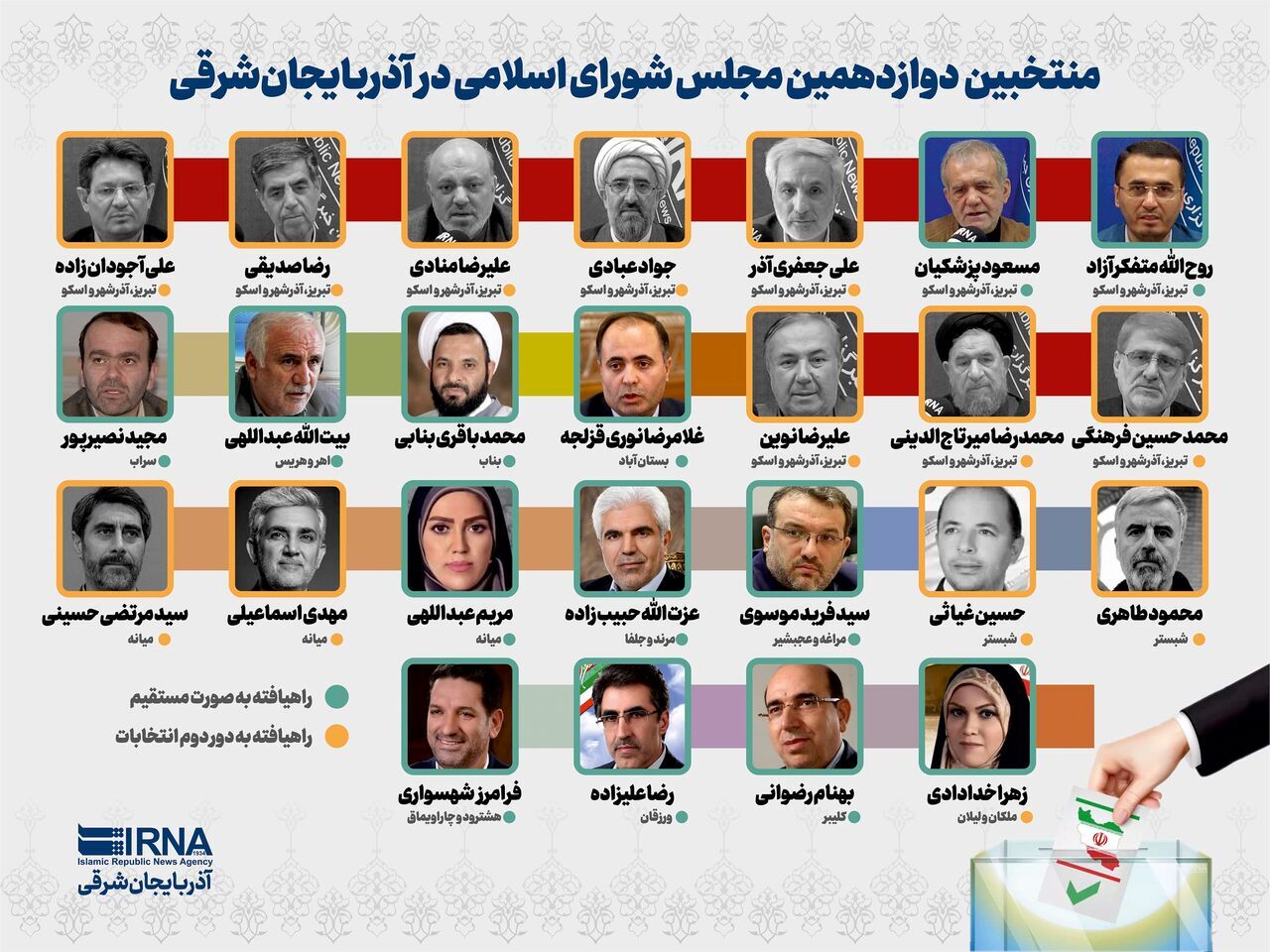 نتایج انتخابات مجلس شورای اسلامی در آذربایجان شرقی + اسامی منتخبان نتایج انتخابات مجلس شورای اسلامی در آذربایجان شرقی + اسامی منتخبان