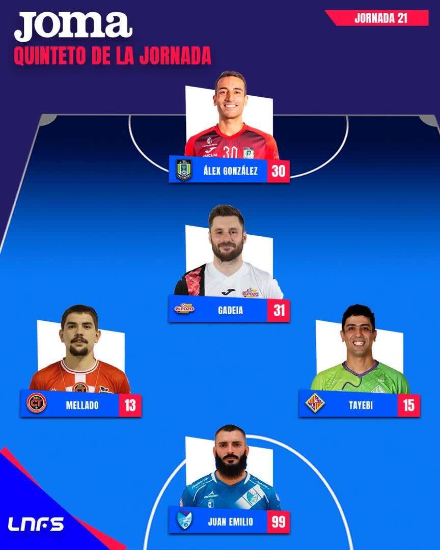 حسین طیبی در تیم منتخب هفته بیست و یکم لیگ فوتسال اسپانیا حسین طیبی در تیم منتخب هفته بیست و یکم لیگ فوتسال اسپانیا