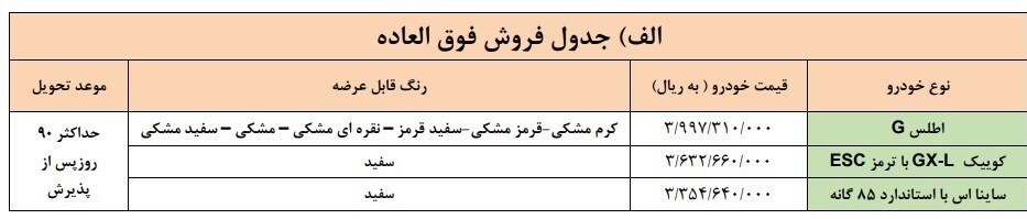 جزئیات پیش فروش محصولات ایران خودرو و سایپا