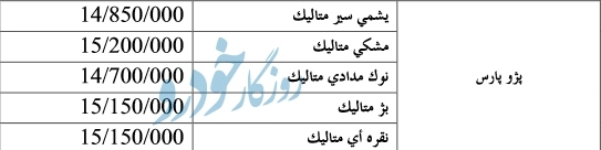 قیمت باورنکردنی پژو پارس در سال ۸۲ / ۷۸۵ میلیون رشد قیمت در ۲۰ سال!