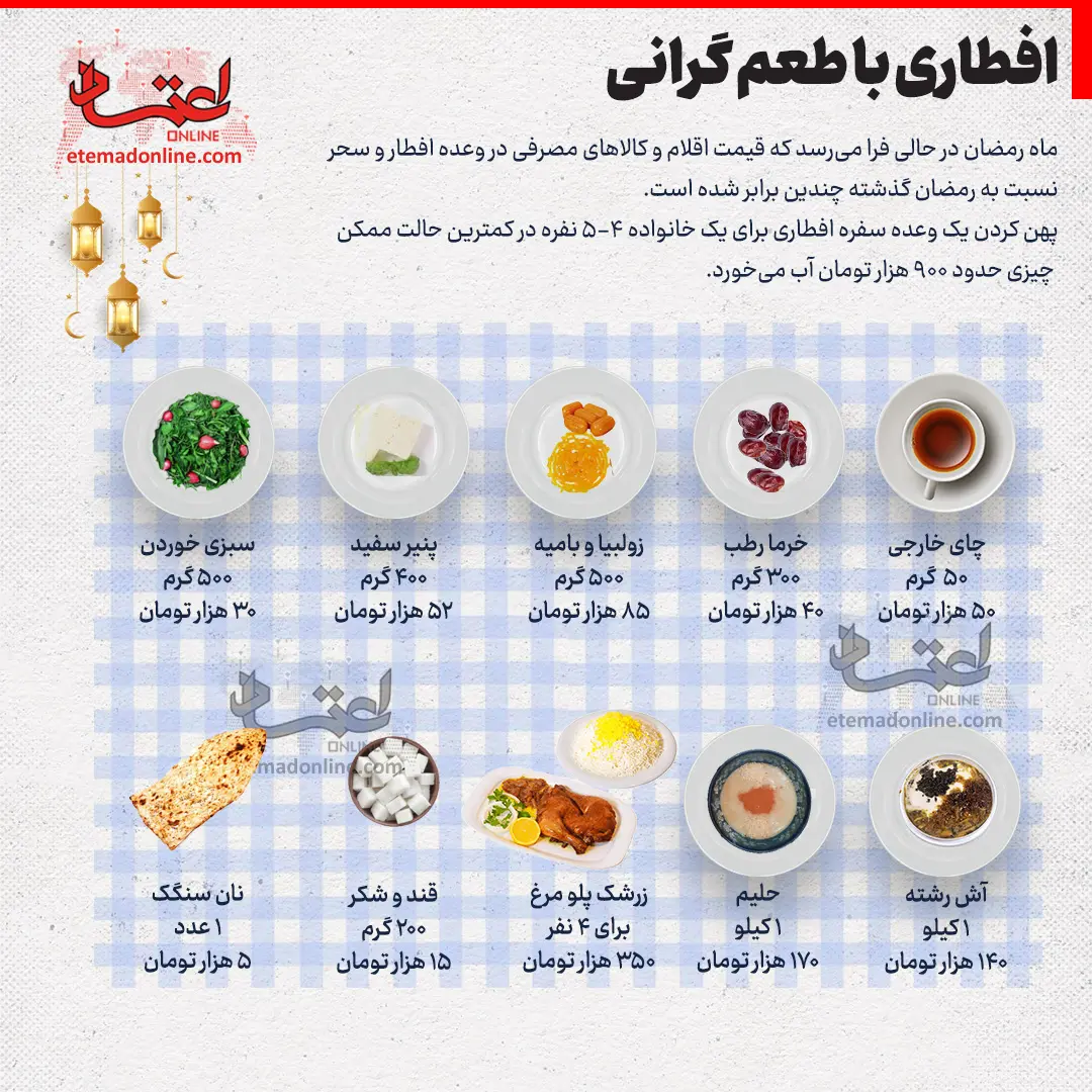 سفره افطار چقدر آب میخورد؟ سفره افطار چقدر آب میخورد؟