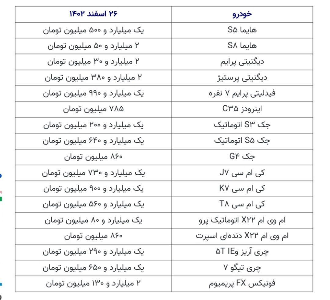 هیچ خودرویی در بازار آزاد ایران کمتر از ۴۰۰ میلیون تومان نیست