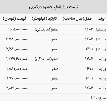 قیمت دیگنیتی در بازار امروز ۲۸ اسفند ۱۴۰۲