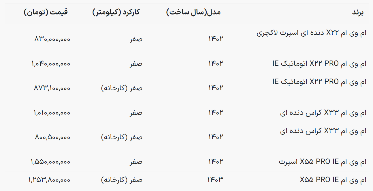 قیمت جدید ام وی ام؛ X ۳۳ کراس چند؟ قیمت جدید ام وی ام؛ X ۳۳ کراس چند؟