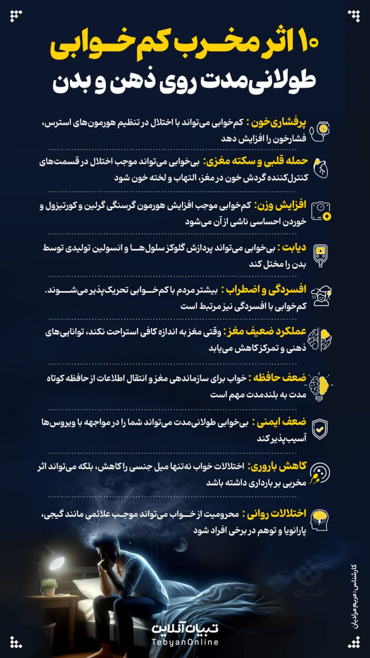 اینفوگرافیک/ ۱۰ اثر مخرب کم‌خوابی طولانی مدت روی ذهن و بدن