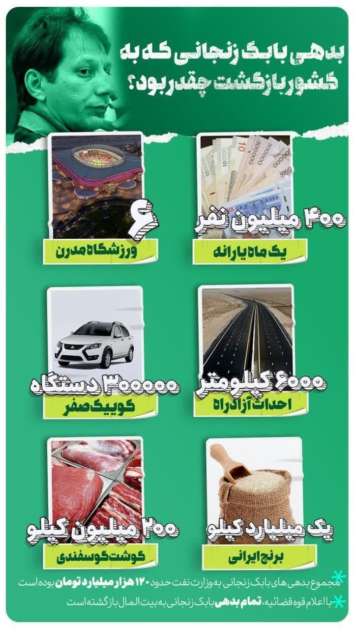 تصاویر| بدهی‌های بابک زنجانی معادل با چه چیز‌هایی بوده است؟