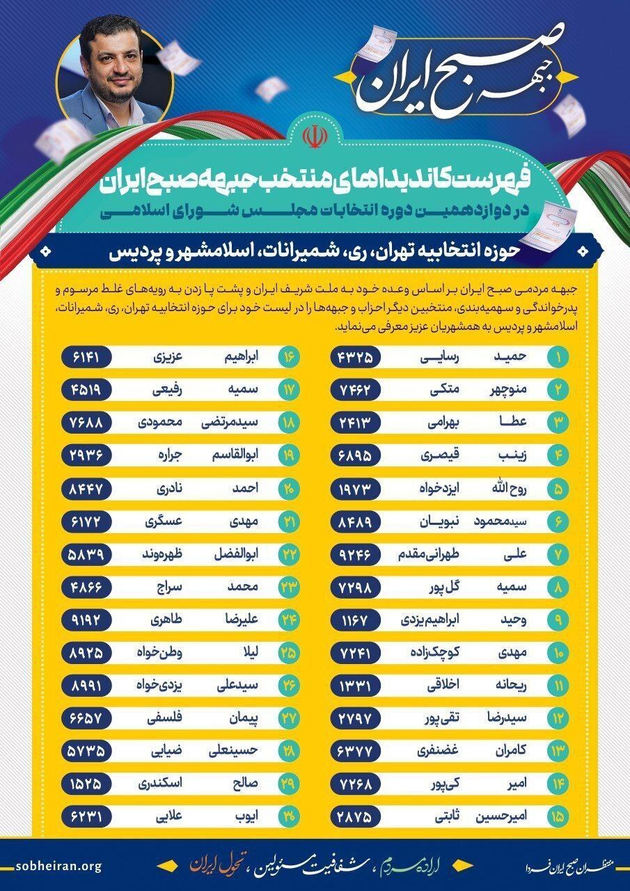 رائفی‌پور هم لیست داد، ترکیبی از لیست رسایی و دیگران!
