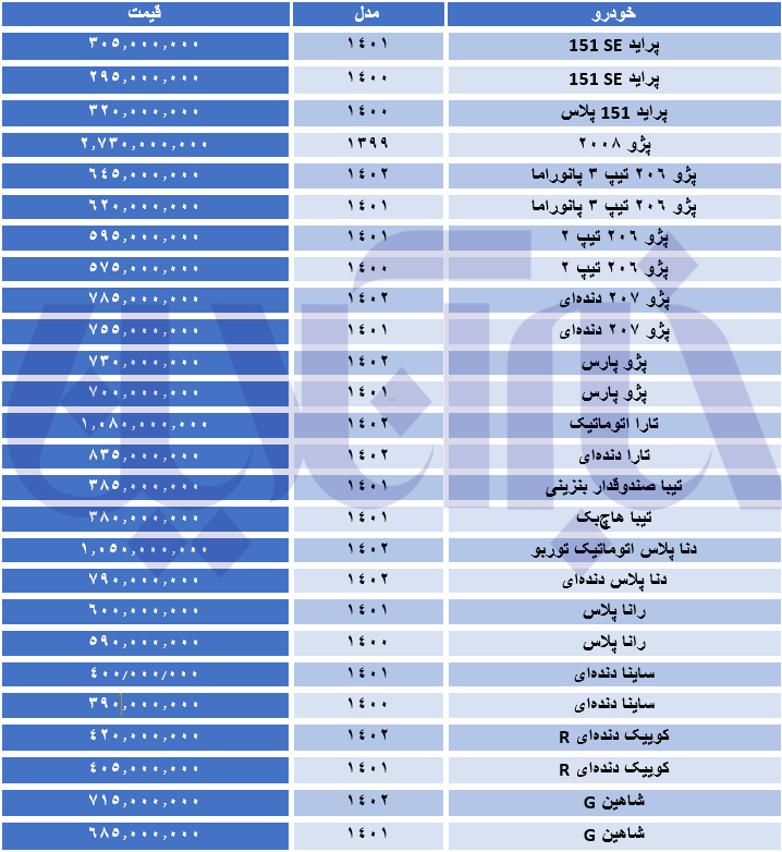 سکته بازار خودرو در روز استیضاح سکته بازار خودرو در روز استیضاح