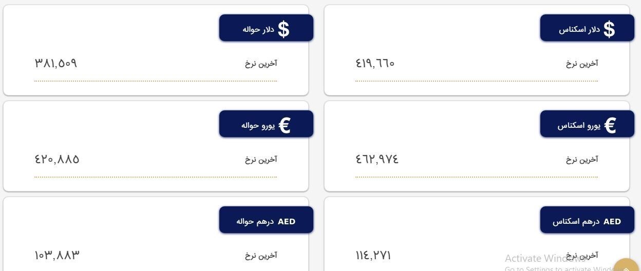 دلار ثابت ماند؛ یورو کاهش یافت